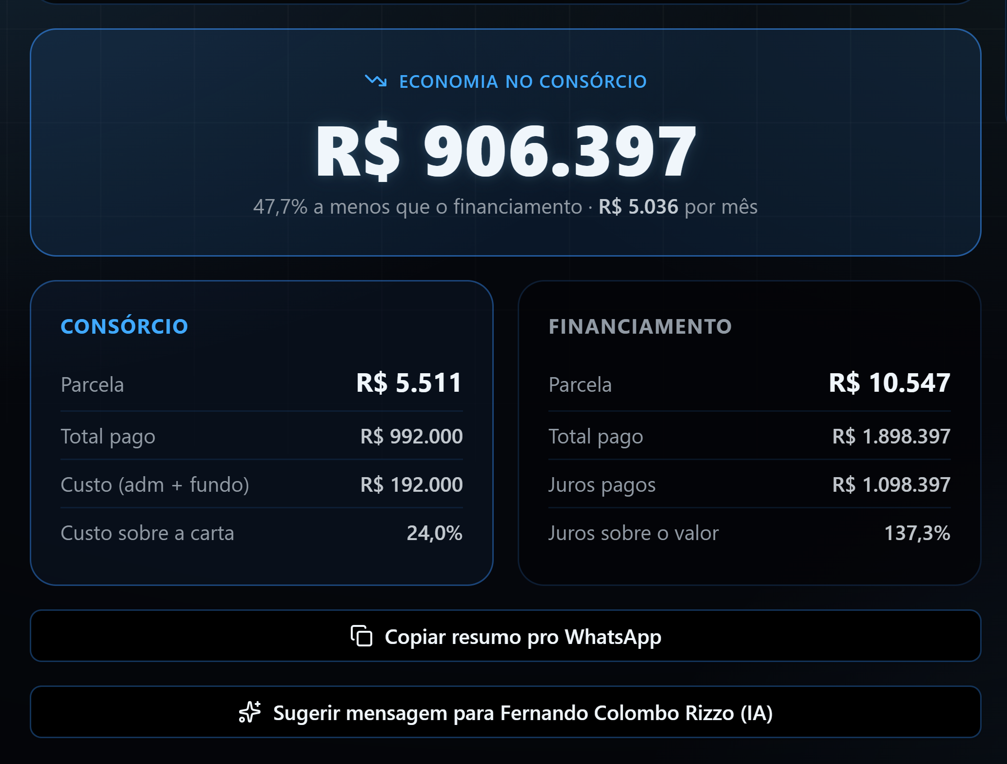 Tela do Simulador Inteligente do Pulse comparando consórcio e financiamento: economia total, parcela, total pago, custo e juros de cada opção, com botões para copiar o resumo para o WhatsApp e sugerir uma mensagem com IA.