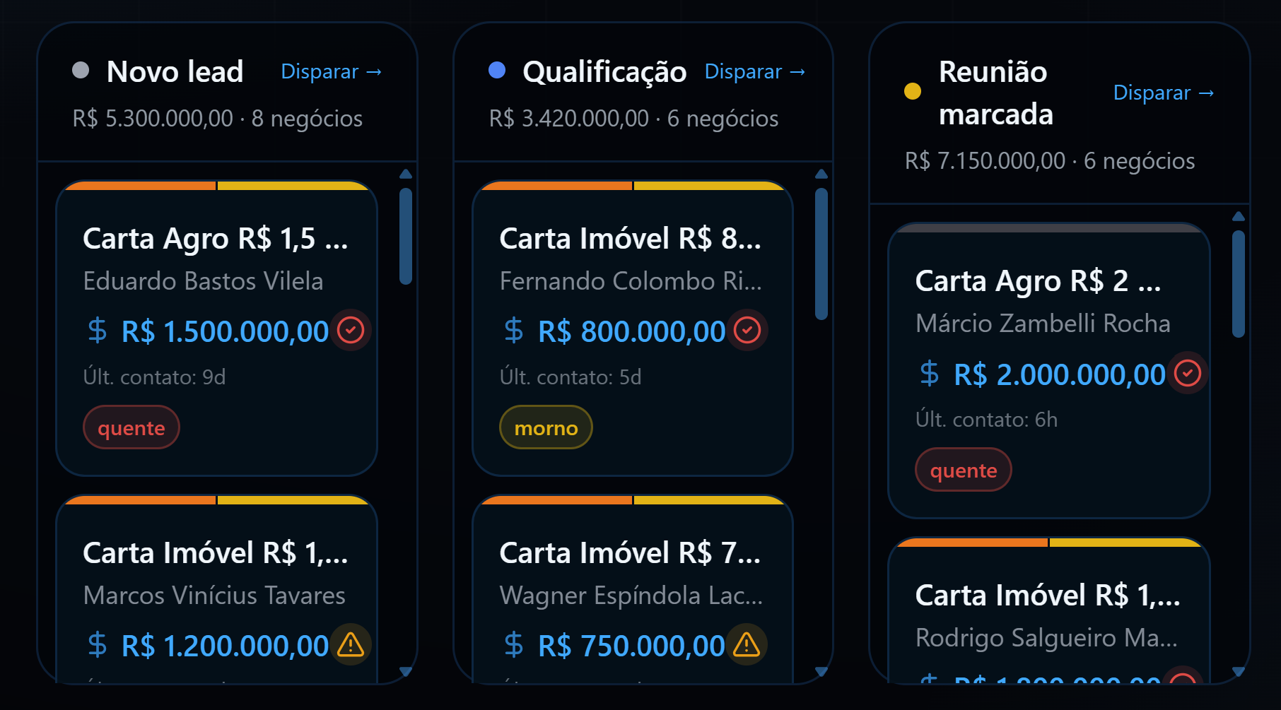 Tela do funil do Pulse com as colunas Novo lead, Qualificação e Reunião marcada. Cada cartão mostra o tipo de carta, o nome do lead, o valor, uma etiqueta de temperatura (quente ou morno) e o tempo desde o último contato.